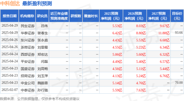 日升策略 中科创达：4月30日召开业绩说明会，投资者参与
